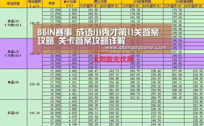 BBIN赛事_成语小秀才第11关答案攻略 关卡答案攻略详解(图3) BBIN篮球